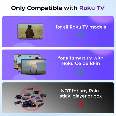 Diagram showing compatibility of 3 Pack Replacement Remote For Roku TV Compatible With TCL Onn Hisense Roku TVs No Setup Required Works Right Away With Universal Compatibility And 1 Year Warranty with smart TVs, not Roku sticks or boxes.