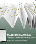 Replacement Filters For LV-PUR131 And LV-PUR131S Air Purifier 2 Pack HEPA And Activated Carbon Filters showing main filter material