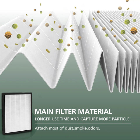 Replacement Filters For LV-PUR131 And LV-PUR131S Air Purifier 2 Pack HEPA And Activated Carbon Filters showing main filter material