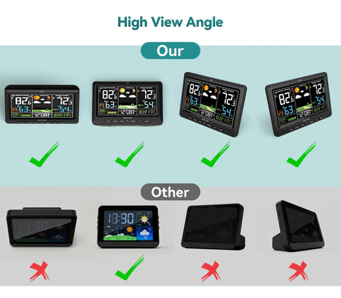 Comparison of Wireless Indoor Outdoor Weather Station With Digital Atomic Clock with high view angle versus other designs.