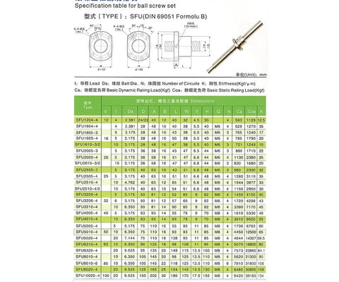 Specification table for Left Hand Ball Screw Nut For SFU1605 SFU2005 SFU2505 SFU3205 with dimensions and ratings