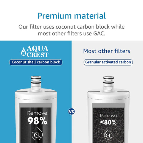 Comparison of AquaCrest coconut carbon block vs granular activated carbon for Under Sink Water Filter Replacement For AP517 Aqua Pure Compatible