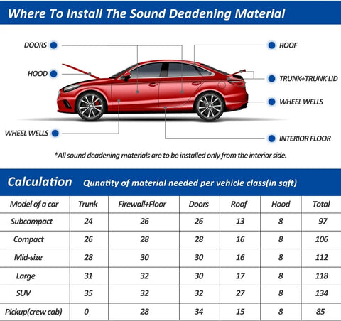 Illustration showing where to install Badass Heavy Duty Heat Shield And Sound Deadening Insulation Mat For Street Car Hood Engine Roof Door Trunk 40 By 60 Inch.