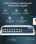 Outdoor 8 Port PoE Switch With Waterproof Housing showing front view with eight Ethernet ports and power indicator lights.