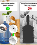 Comparison of a water bottle pump dispenser for 5 gallon jugs, showing manual pump, USB charging, and spill-proof cap features.
