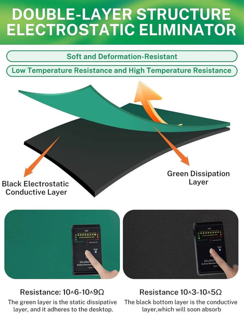 Diagram showing double-layer structure of Heavy Duty Pro Grade Anti Static Mat Roll For Electronics Repair On Workbench 23.7 Inch By 118 Inch Grounding Rubber Desk Mat Dual Sided Static Dissipative And Conductive Heat Resistant Green
