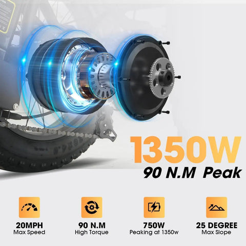 Electric Tricycle For Adults With 750W Peak 1350W Motor And Fat Tire Power 20x4 Folding E Trike 48V 13Ah Battery Three Wheel Ebike With Front And Rear Basket Differential Ultra White Up To 50 Miles In PAS Mode motor close-up with 1350W peak, 90 N.m torque