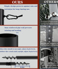 Comparison of Two Pack 11.4 Ft Outdoor Sun Shade Sail Pole Kit and competitor, showing steel post stability features.