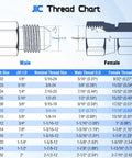 Built Tough 90 Degree JIC 37 Degree Male To Three Quarter Inch NPTF Male Hydraulic Elbow Adapter For Tight Hose Routing And Universal System Compatibility Carbon Steel, JIC thread chart