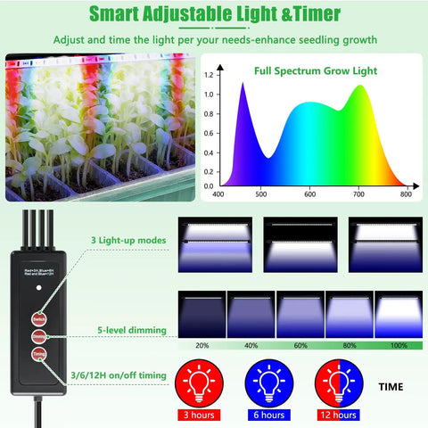 Two Pack 120-Cell Seed Starter Tray With Grow Light, Self-Watering Kit, Humidity Dome, Adjustable Brightness, Timed Seedling Germination Trays For Indoor Planting