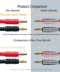 Comparison of XT60 To Four Millimeter Banana Plug Adapter Cable For RC Batteries Charger, showing durability and gold plating quality.