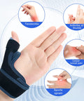 Thumb Brace Spica Splint For Arthritis Pain Relief And Tendonitis Support shown on left hand with pain areas labeled