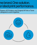 Diagram showing HP Papers, Printers, and Ink or Toner working together, illustrating print harmony with icons of printer, paper, and ink drop.