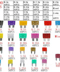 Car Blade Fuse Kit 1000 Pieces Set For Auto And Truck Premium Blade Fuses organized by amperage with various colors displayed.