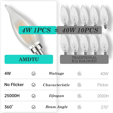 Image comparing a 40 Watt Equivalent Frosted E12 LED Bulb Candle Candelabra CA10 with traditional E12 halogen bulbs.