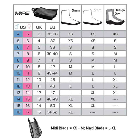 Seawing Supernova Scuba Fin Blade Set With Lock Plates For Diving sizing chart, showing size conversion for Midi Size Blue fins.