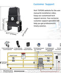 Diagram of Heavy Duty Chain Drive Automatic Sliding Gate Opener For Large Driveways Up To 5700 Pounds with dimensions and accessories