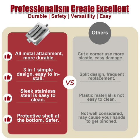 Image comparing Built Tough All Metal Pasta Attachment For KitchenAid Mixers with inferior products for durability and safety.