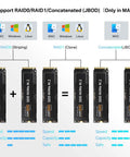 Game Changer Dual Bay Nvme Ssd Enclosure Dock With 40gbps Thunderbolt 4 Usb C Ports showing RAID modes and SSD configurations.