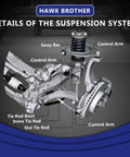 Front Control Arm Suspension Kit 16pc For 2011 2019 Dodge Charger OE Compatible Replacement Upgrade Front End Suspension Parts Beefed Up Ride Durable Performance diagram of front suspension parts