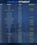 Vehicle fitment chart for Ford models detailing years and application of Four Piece Rear Wheel Bearing And Hub Assembly For Ford Ranger 1984 2009 F150 1983 2003 Explorer 1991 2001 E150 Econoline 1983 2002 Replacement Kit To Restore Smooth Quiet Rides And Solid Handling On Your Ford Truck.