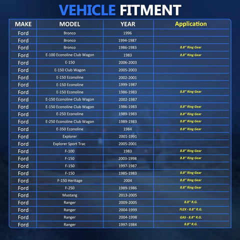 Vehicle fitment chart for Ford models detailing years and application of Four Piece Rear Wheel Bearing And Hub Assembly For Ford Ranger 1984 2009 F150 1983 2003 Explorer 1991 2001 E150 Econoline 1983 2002 Replacement Kit To Restore Smooth Quiet Rides And Solid Handling On Your Ford Truck.
