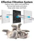 Dog Water Filter Replacement Six Pack For Petmate Replendish And Mason Gravity Waterers showing filtration layers and cat image