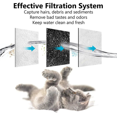 Dog Water Filter Replacement Six Pack For Petmate Replendish And Mason Gravity Waterers showing filtration layers and cat image