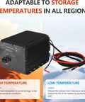 Heavy Duty Built Like A Tank 24V 25A Scissor Lift Battery Charger with temperature adaptability and durable design.