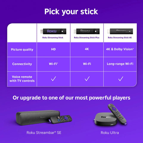 Comparison chart of Roku streaming sticks showing HD, 4K, and 4K Dolby Vision options, featuring voice remote controls.