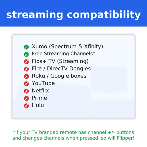 Streaming compatibility list for Senior Friendly Big Button Universal TV Remote highlighting supported and unsupported services.