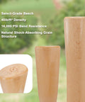 Two Pack Beech Wood 35 Inch Pick Axe Handle Replacement For Heavy Duty Pickaxe And Mattock Tools with select-grade beech