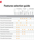 3M safety eyewear features selection guide with lens coatings, comfort, and adjustability, highlighting Privo Protective Eyewear.