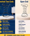 Comparison of knotted two ends and open end coil springs, showing stability and support differences for 15 Piece 6 Inch Upholstery Coil Springs Set Knotted Ends Sofa Chair Couch Repair High Elastic Steel Diy Furniture Fixin Easy Hook On Install No Sweat Rig Up Smooth Results.