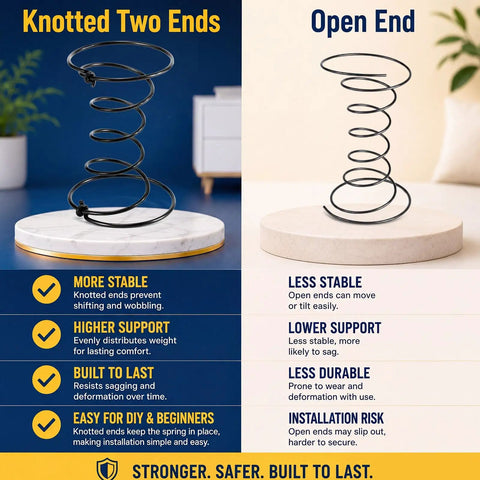 Comparison of knotted two ends and open end coil springs, showing stability and support differences for 15 Piece 6 Inch Upholstery Coil Springs Set Knotted Ends Sofa Chair Couch Repair High Elastic Steel Diy Furniture Fixin Easy Hook On Install No Sweat Rig Up Smooth Results.