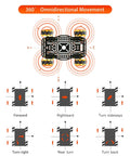 Diagram of Omni Directional Mecanum Wheel Robot Chassis Kit with arrows indicating movement directions and mecanum wheels.