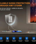 In Wall USB Charger Outlet With Dual USB Ports Type A And Type C, 15 Amp Duplex Tamper Resistant Receptacle, surge protection