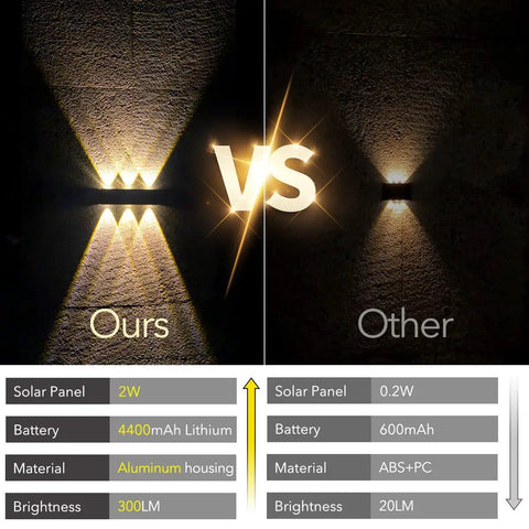 Comparison of outdoor solar wall light up and down aluminum sconce waterproof dusk to dawn 3000K warm white vs other light