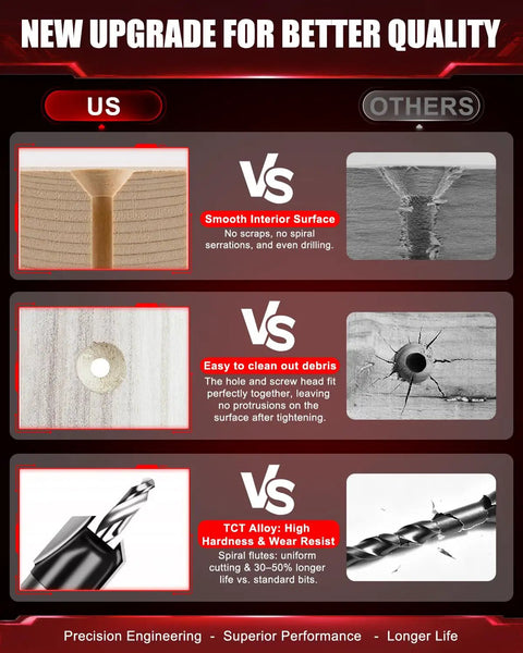 Hassle Free Premium Countersink Drill Bit Set With Adjustable Depth Stopper comparisons showing smooth surface and easy debris cleanup.