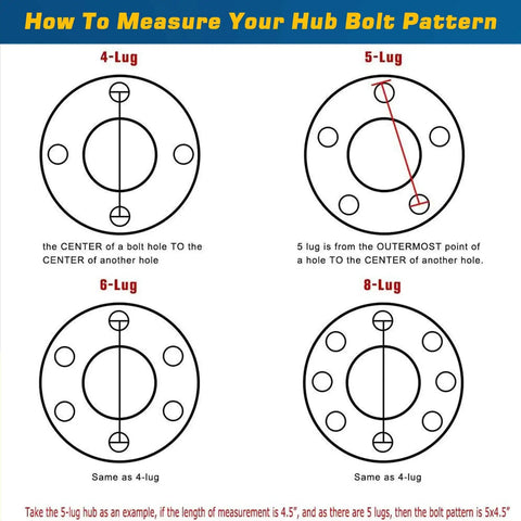 Diagram showing 4-lug, 5-lug, 6-lug, and 8-lug hub bolt patterns with measurement instructions for Beefed Up Trailer Hub Kit