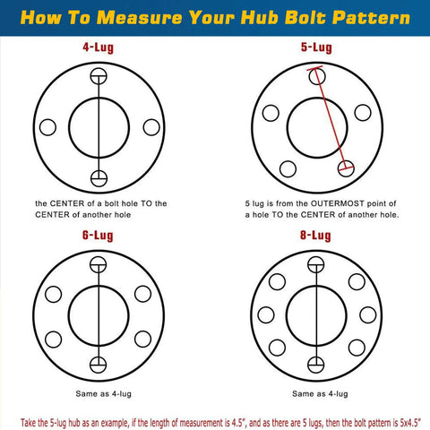 How To Measure Your Hub Bolt Pattern for 4-Lug, 5-Lug, 6-Lug, and 8-Lug configurations in trailer parts.