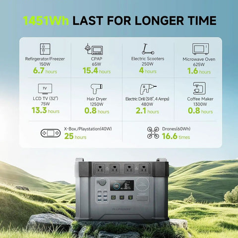 Beefy Capacity Portable Power Station S2000 Pro 1520Wh LiFePO4 Solar Generator, power usage chart, outdoor setting