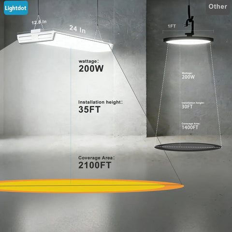 Heavy Duty Led High Bay Light 2 Foot Linear Shop Fixture 200 Watt showing installation specs and coverage area in a warehouse.