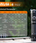 TS22 4500 Lumen Rechargeable LED Flashlight with Magnetic Charging shown with technical parameters on display
