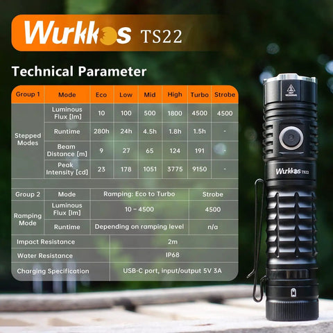 TS22 4500 Lumen Rechargeable LED Flashlight with Magnetic Charging shown with technical parameters on display