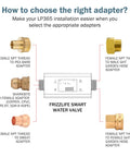 Smart Water Monitor With Auto Shutoff Ultrasonic Micro Leak Detection WiFi App Control Real Time Flow And Pressure Monitoring 24/7 Usage Reports 0.01 GPM Sensitivity Fits 3/4 Inch And 1 Inch Pipes with brass adapter options
