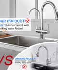 3 In 1 Kitchen Faucet With Hot Cold And RO Drinking Water No Brainer Two Handle Pull Down Chrome Faucet For Under Sink Filtration System And Water Purifier For Your Kitchen Upgrade And Safer Tap Water featured beside regular faucet option.