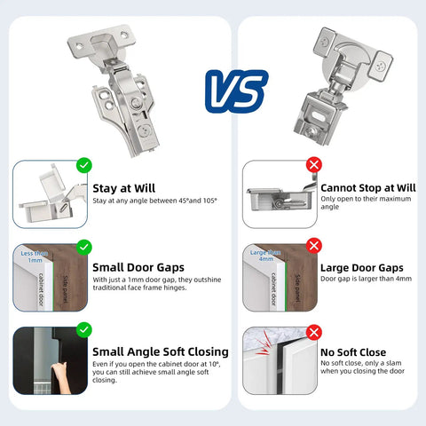 Comparison of cabinet hinges showing benefits of 20 Pack Full Overlay Cabinet Hinges Soft Close Concealed Clip On Plate 3D Adjustable Satin Nickel.
