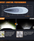 Comparison of 120° flood beam from 2 Pack 4 Inch LED Pod Lights 120W Each 13500LM and 60° beam from other lights