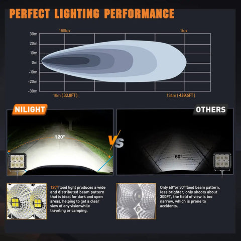 Comparison of 120° flood beam from 2 Pack 4 Inch LED Pod Lights 120W Each 13500LM and 60° beam from other lights